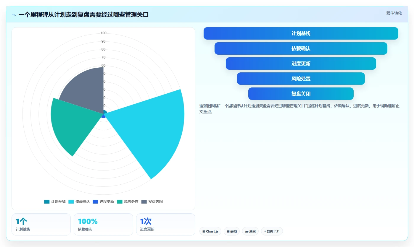 智能化项目管理新趋势：2026年7款革命性项目节点管理系统对比