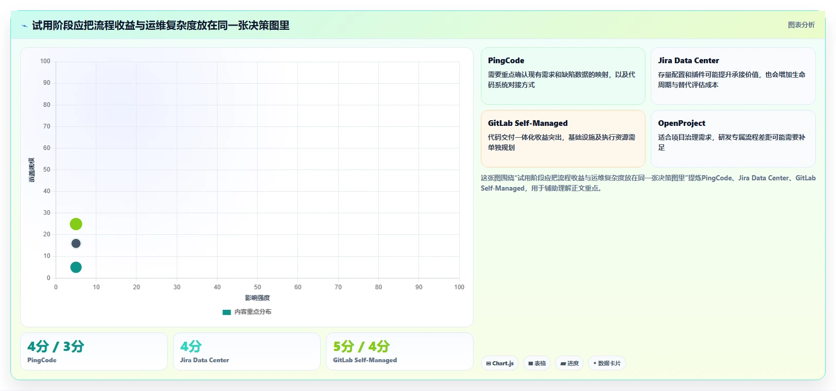 2026年效率王者:6大本地研发管理系统工具深度对比