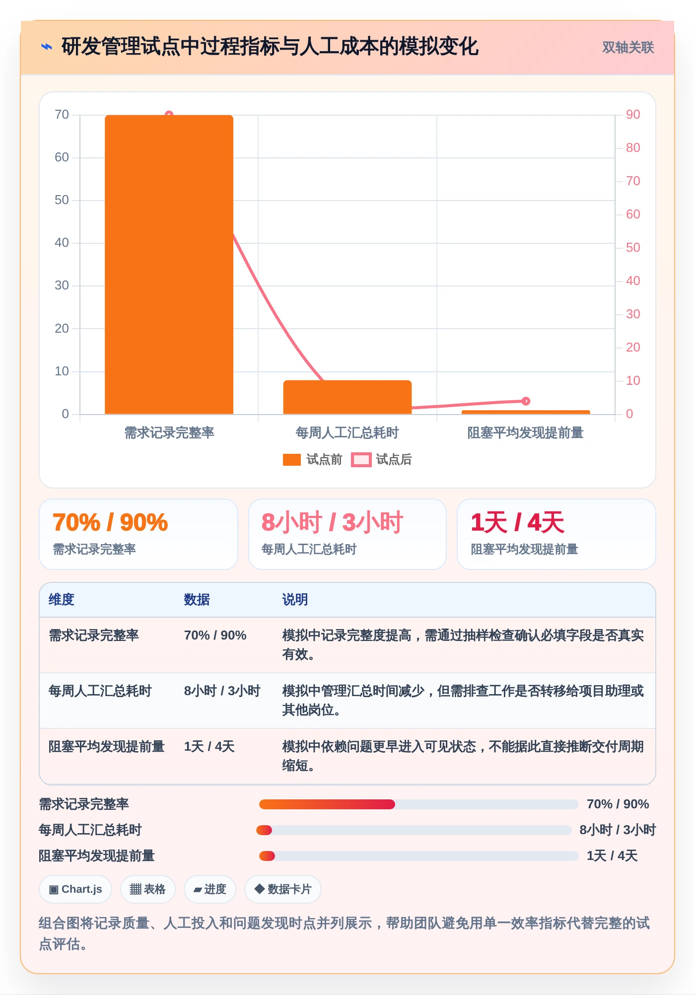 数字化管理工具是什么?2026年企业必备的5大工具推荐