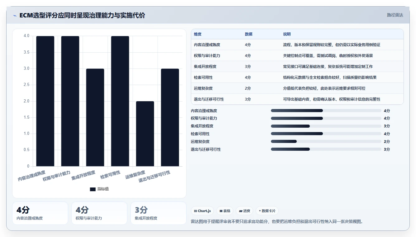 数字化转型必备：2026年ECM文档管理系统选型指南