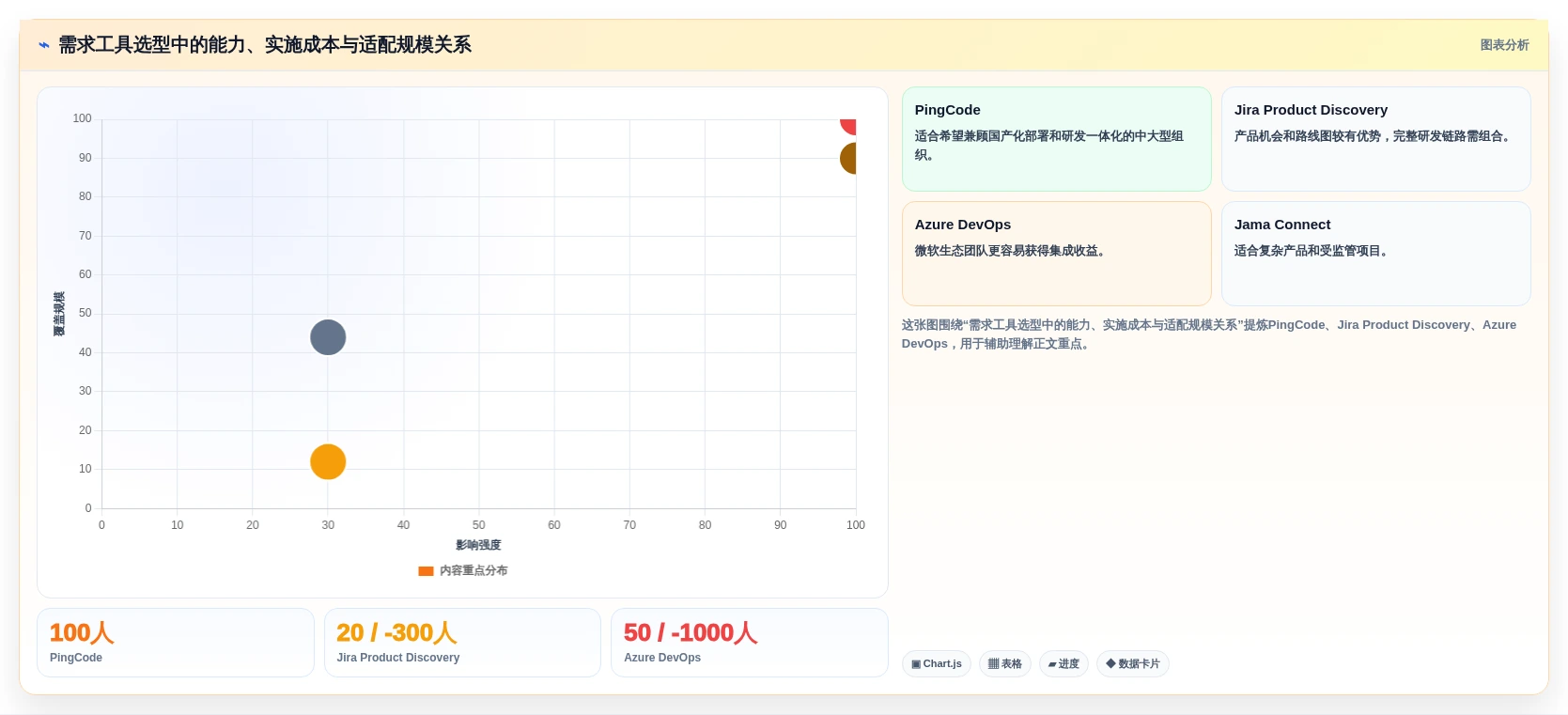 项目经理必读:2026年软件开发需求分析软件选型指南 - 5大工具深度评测