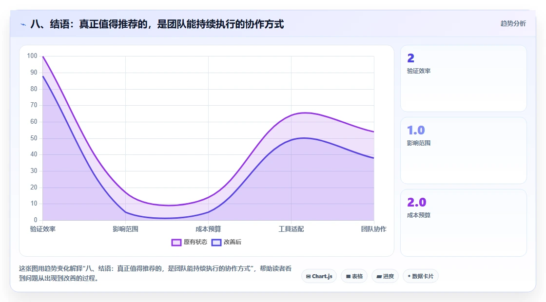 八、结语:真正值得推荐的,是团队能持续执行的协作方式