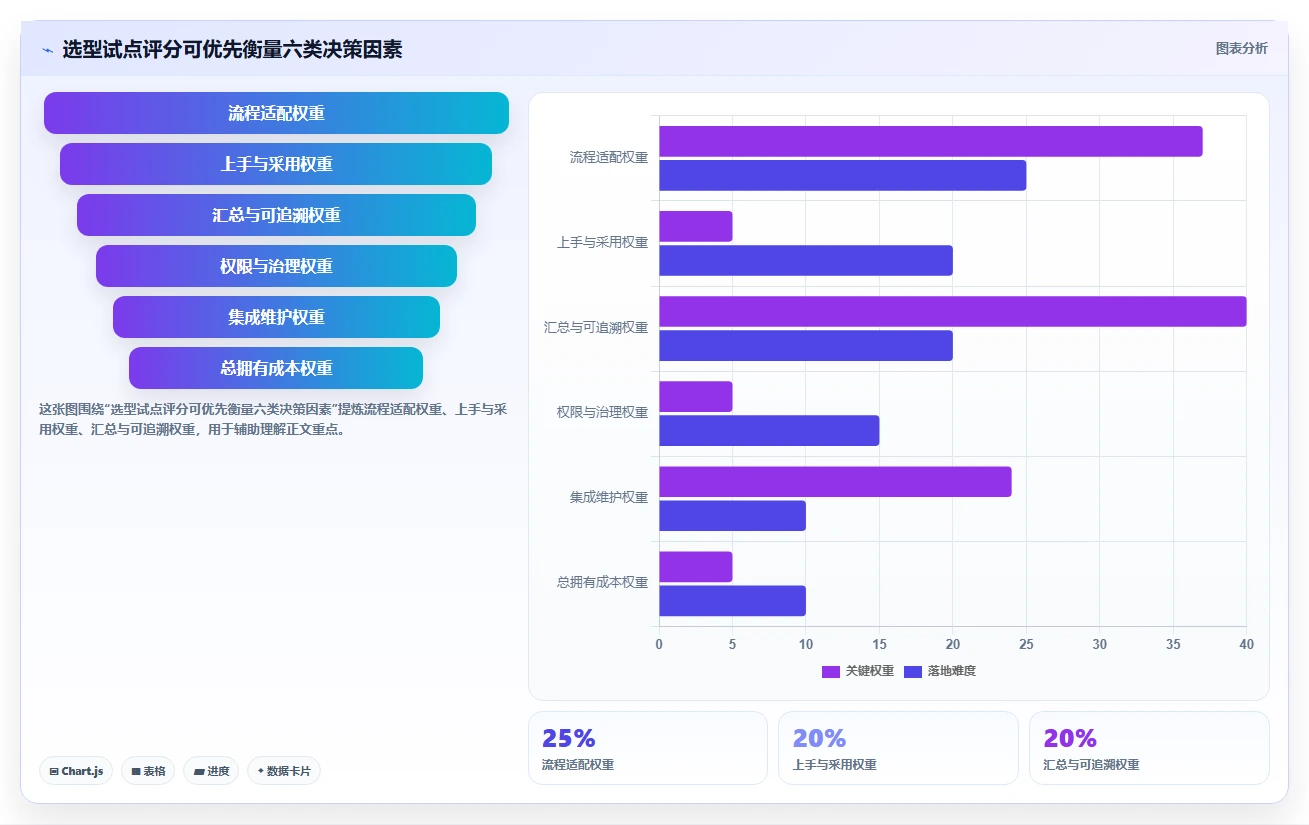 打造高效团队:2026年7款优秀任务管理系统软件选型指南