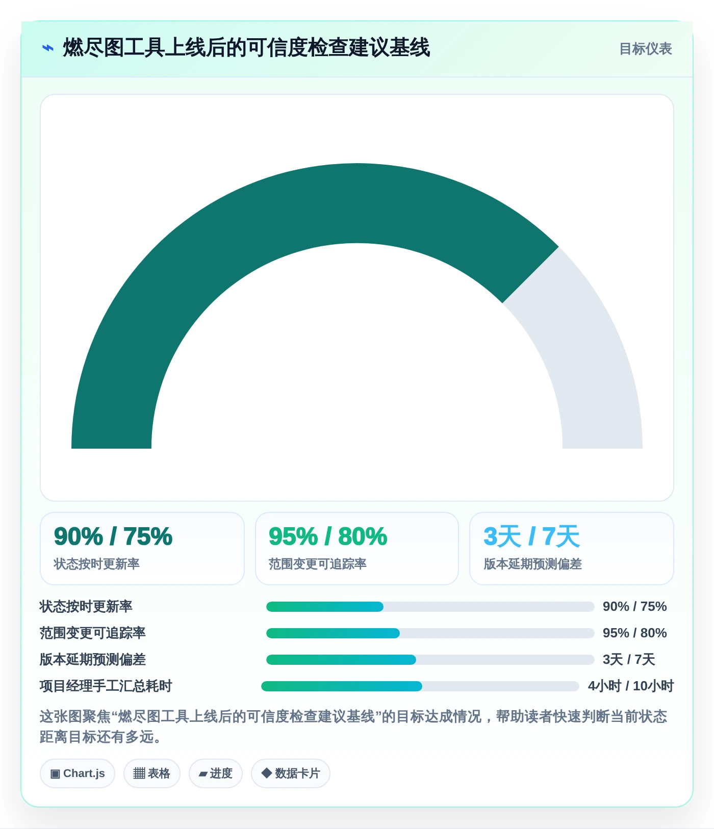 2026年项目管理利器:6款最佳燃尽图在线工具深度对比