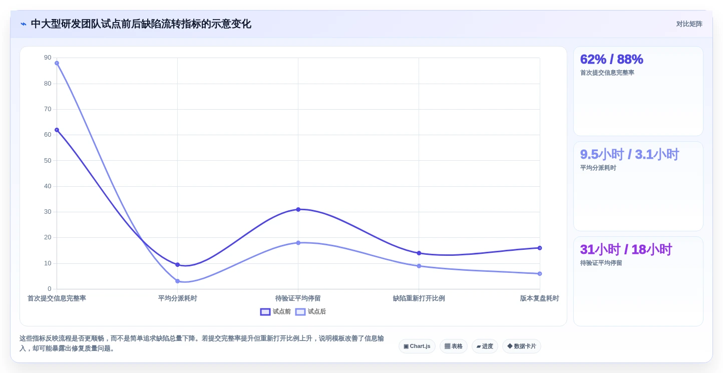 2026年软件缺陷管理系统大盘点:8款顶级工具助力研发效率提升