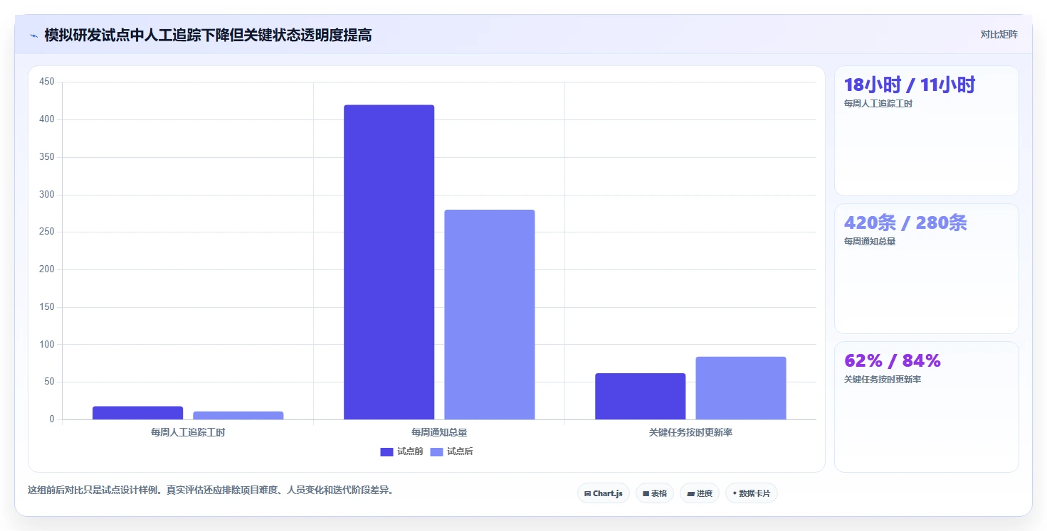 项目经理必读:2026年最受欢迎的5大工作事项提醒软件对比