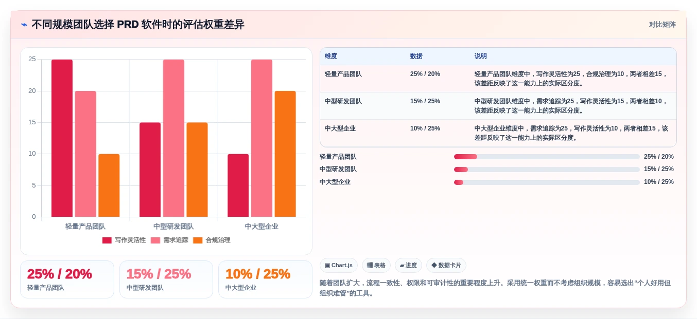 2026年效率之选:6款顶级prd文档编写软件深度对比