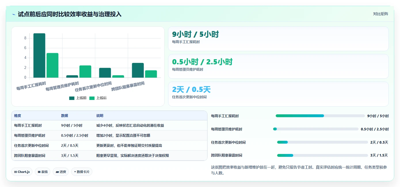 2026年效率之选：6款顶级团队协作任务管理软件深度对比