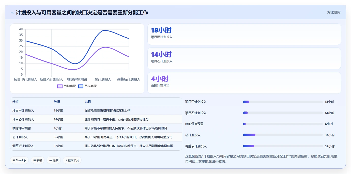项目管理必备:2026年最受欢迎的5款资源管理器程序