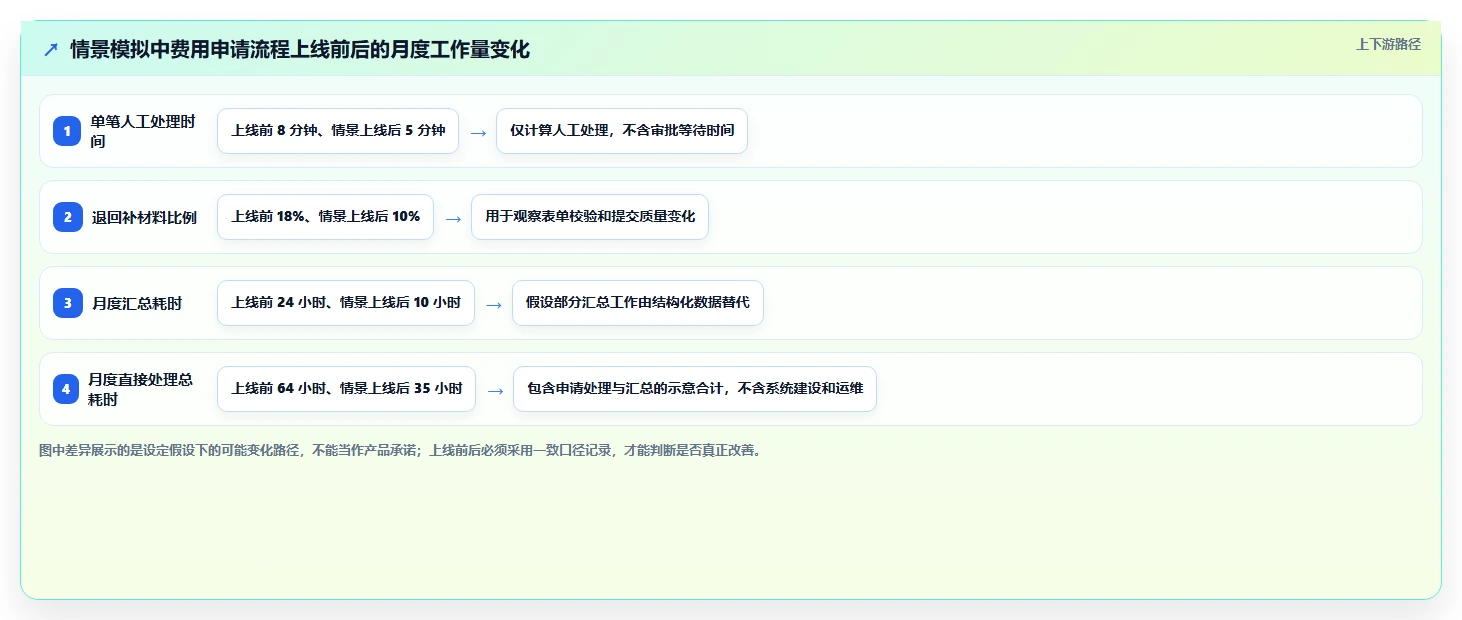 2026 年最值得关注的 6 大流程管理软件推荐