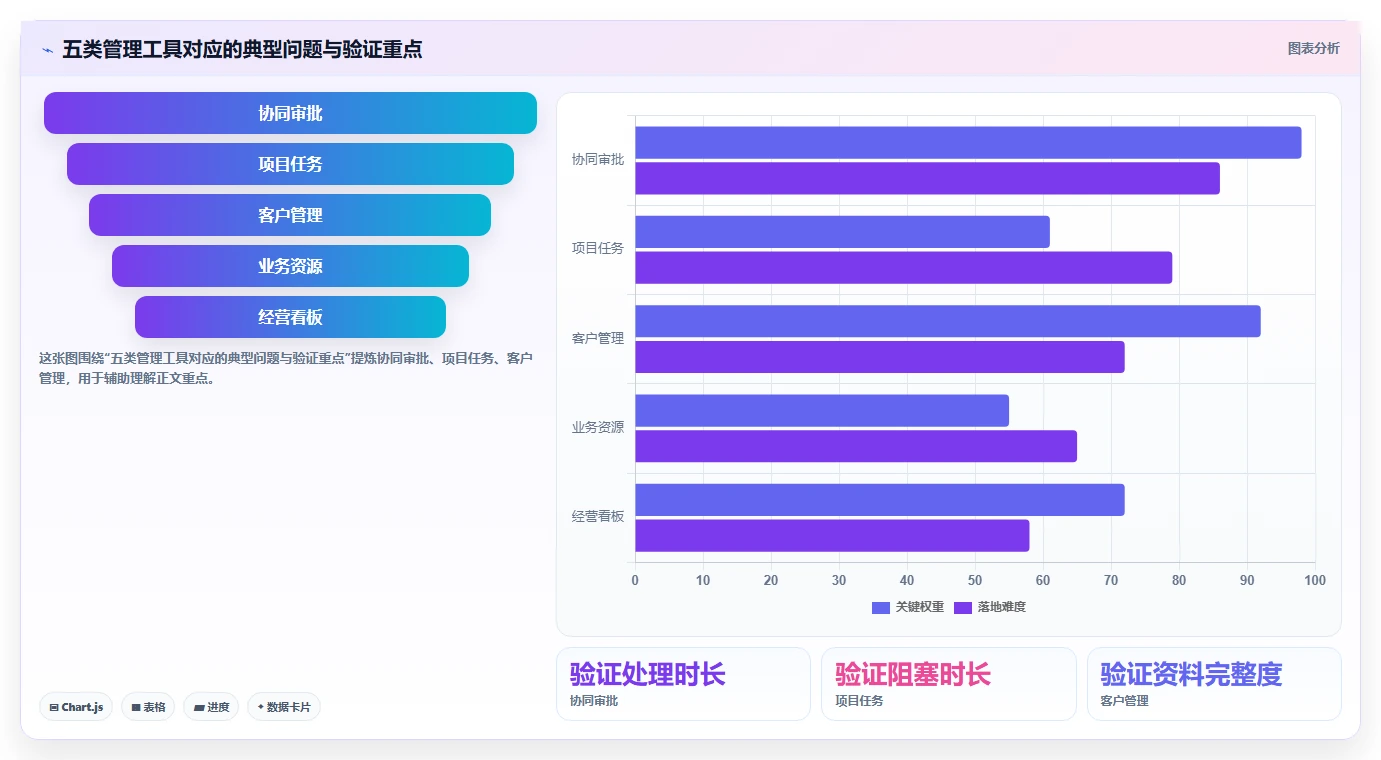 数字化管理工具是什么？2026年企业必备的5大工具推荐