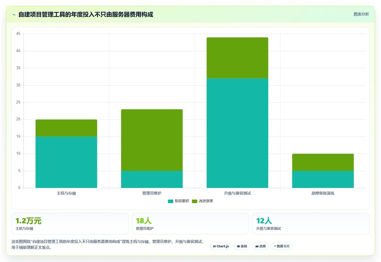 2026年必选:5款好用的开源项目管理工具助你提升团队效率