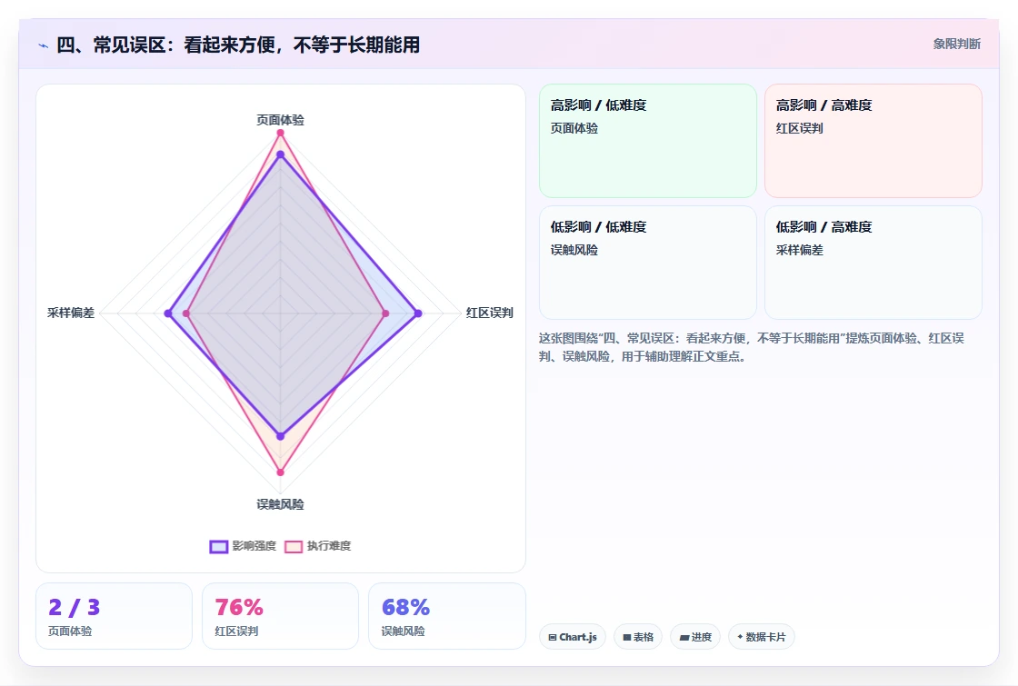 四、常见误区:看起来方便,不等于长期能用