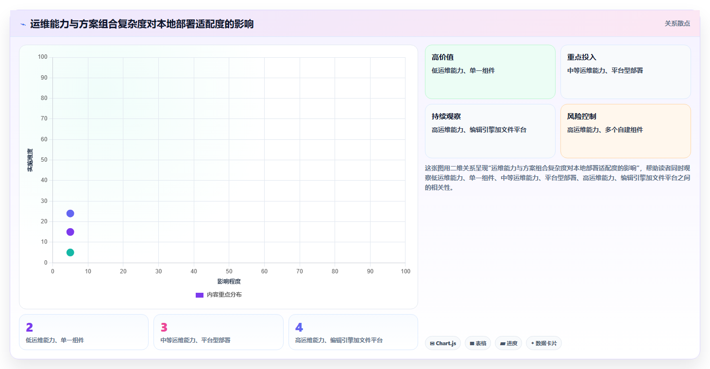 远程协作新趋势：2026年最值得投资的5大本地在线文档系统
