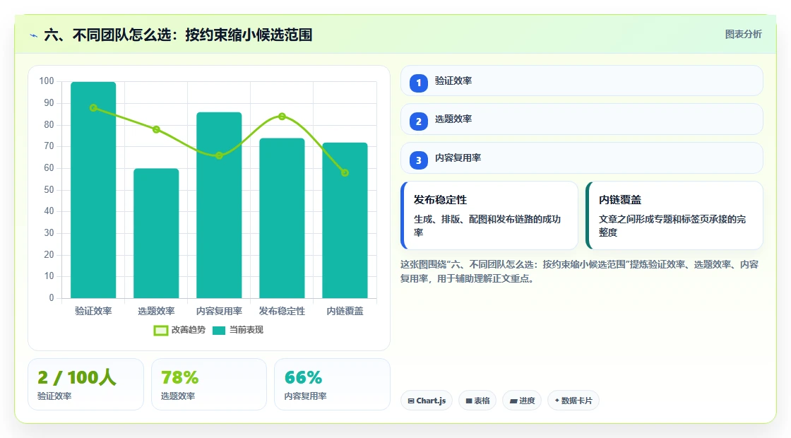 六、不同团队怎么选：按约束缩小候选范围