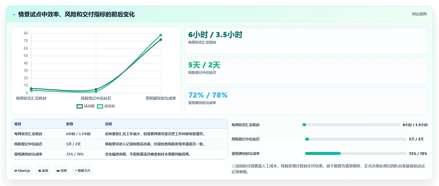 选对工具事半功倍:2026年团队项目规划软件选型指南