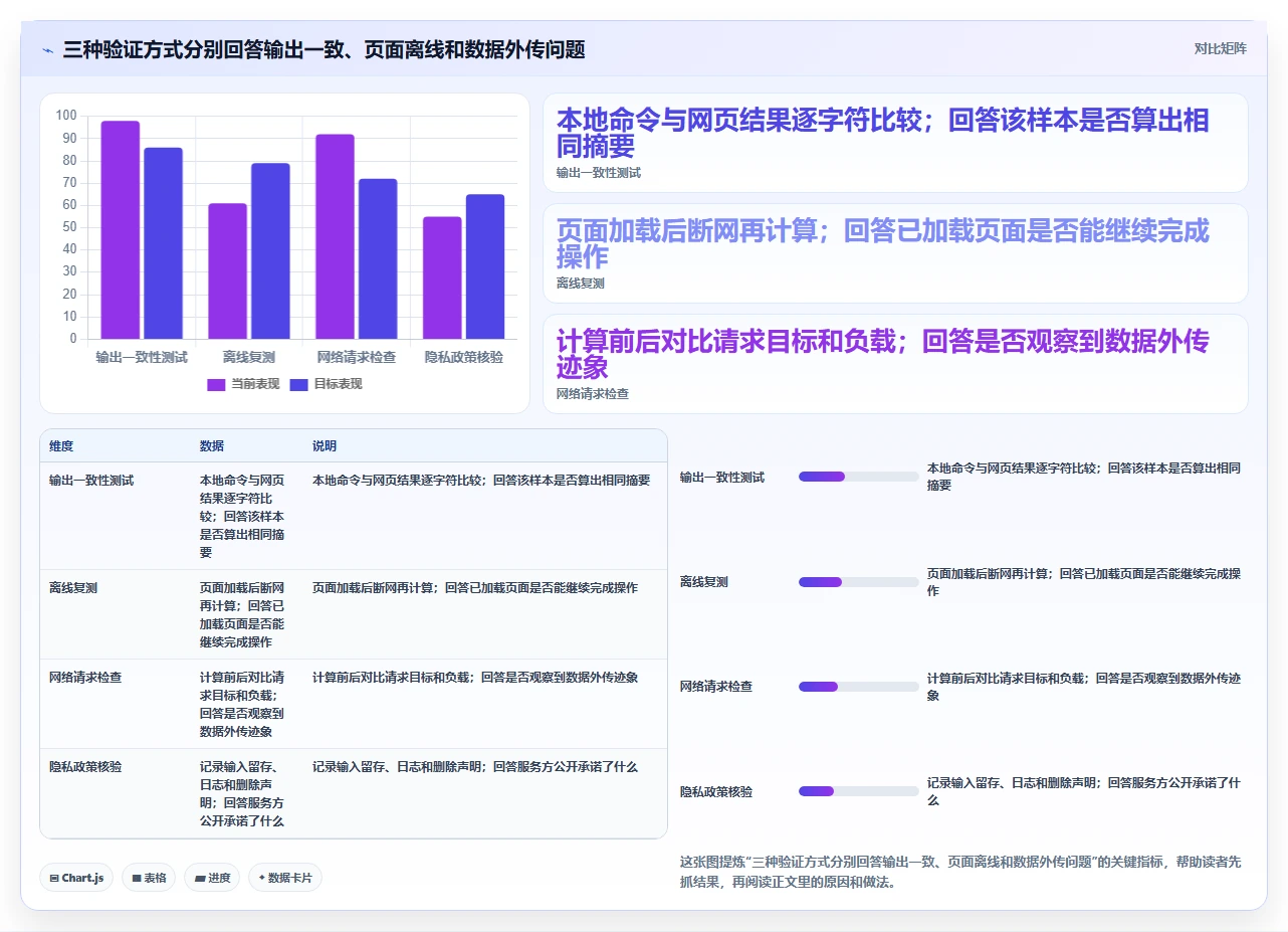 2026年最值得信赖的6大md5在线加密工具对比：如何选择最安全的一款？