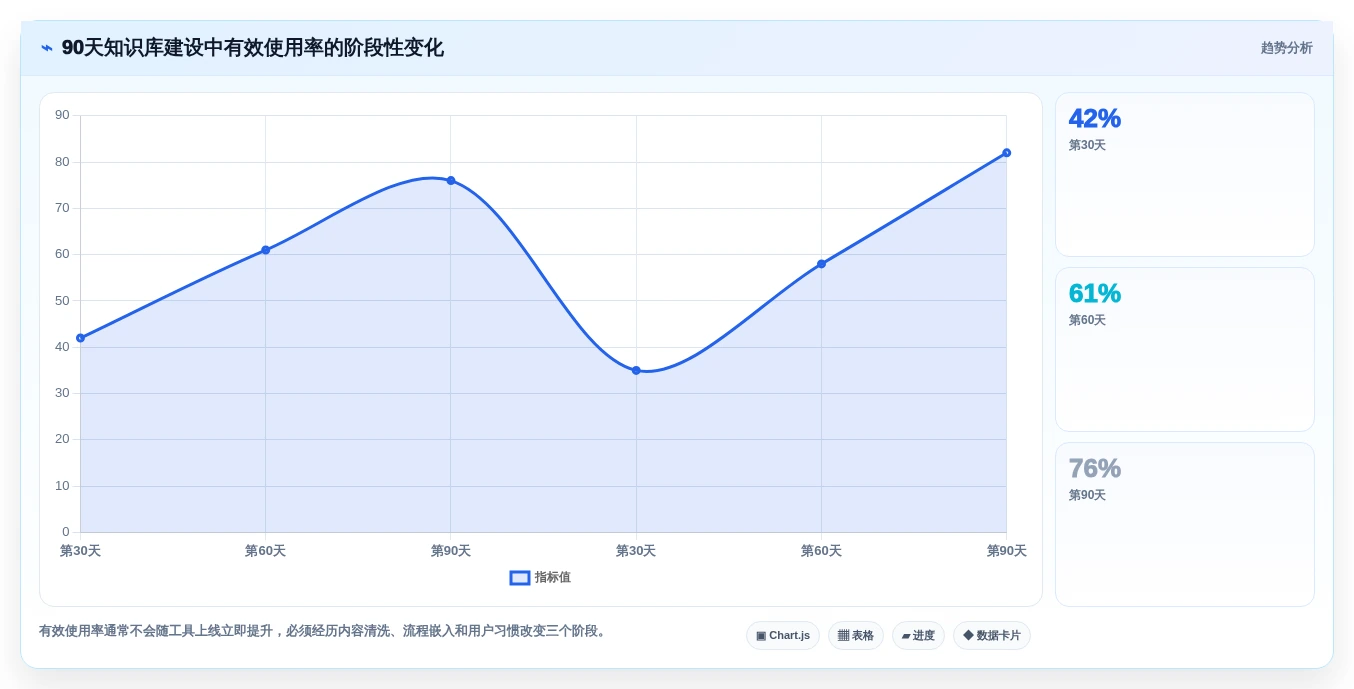 2026年如何构建线上问题知识库?6款Confluence替代工具全面对比