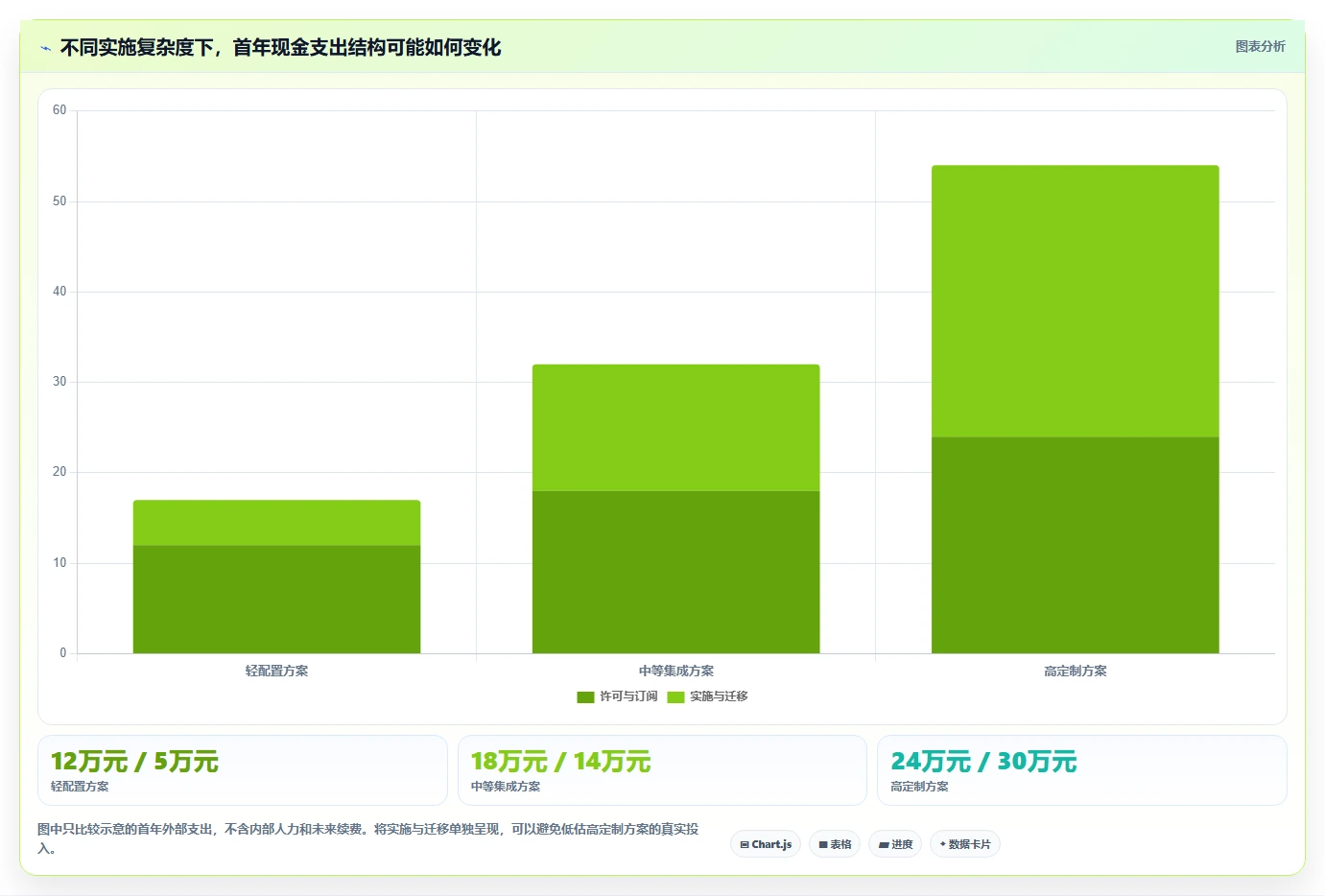 2026年研发项目管理工具选型与部署指南：5款主流平台对比