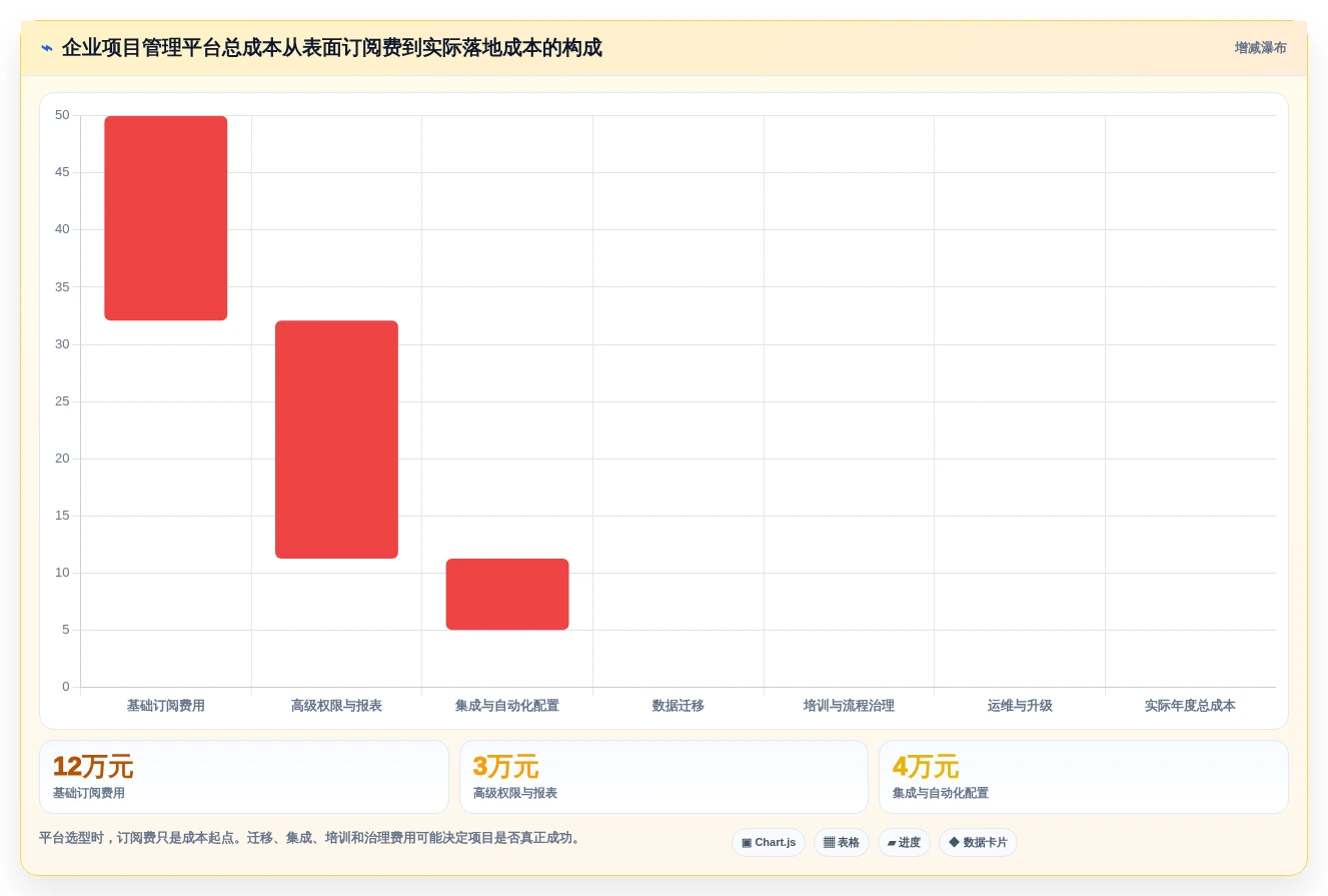 2026年最佳选择:6款顶级敏捷开发项目管理平台全面对比