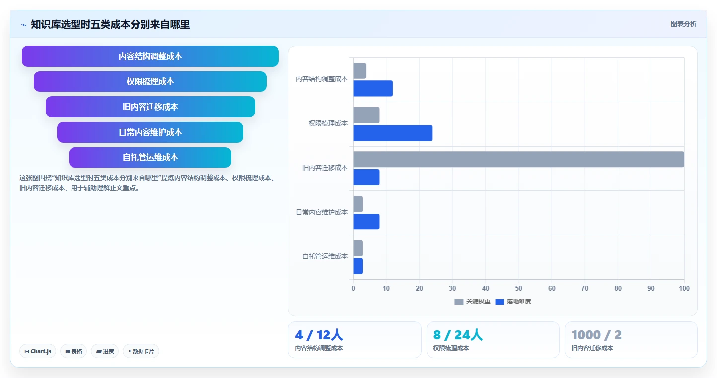 提升团队协作效率：2026年值得关注的7款知识库格式工具