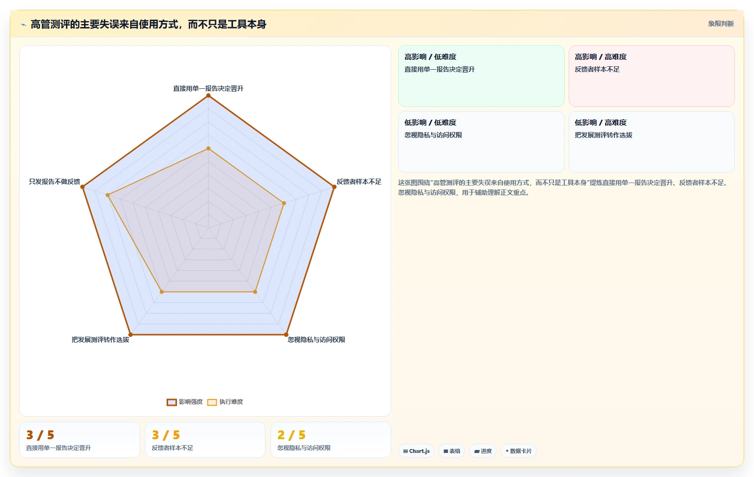 企业领导力提升指南:2026年度8款顶级高管测评工具推荐