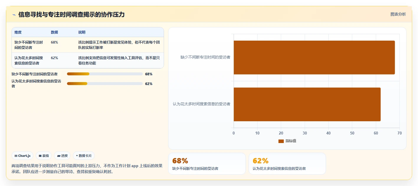 提升团队协作:2026年7大热门工作计划app推荐指南