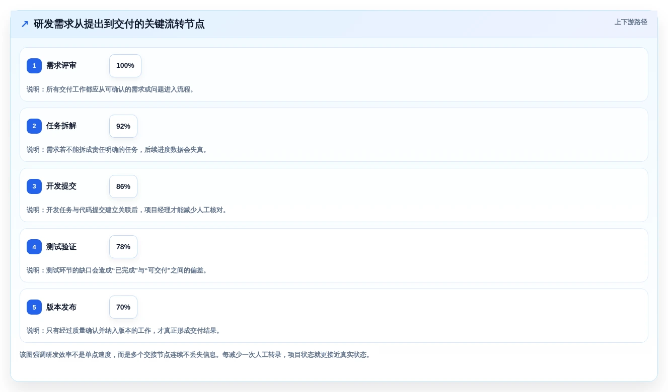 提升研发效率:2026年度8大pmis项目管理云平台tr1997工具推荐