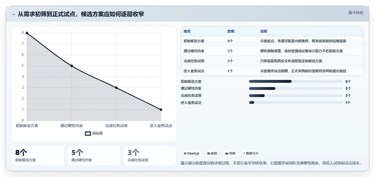 企业数字化转型必备：2026年文件管理整理软件选型指南