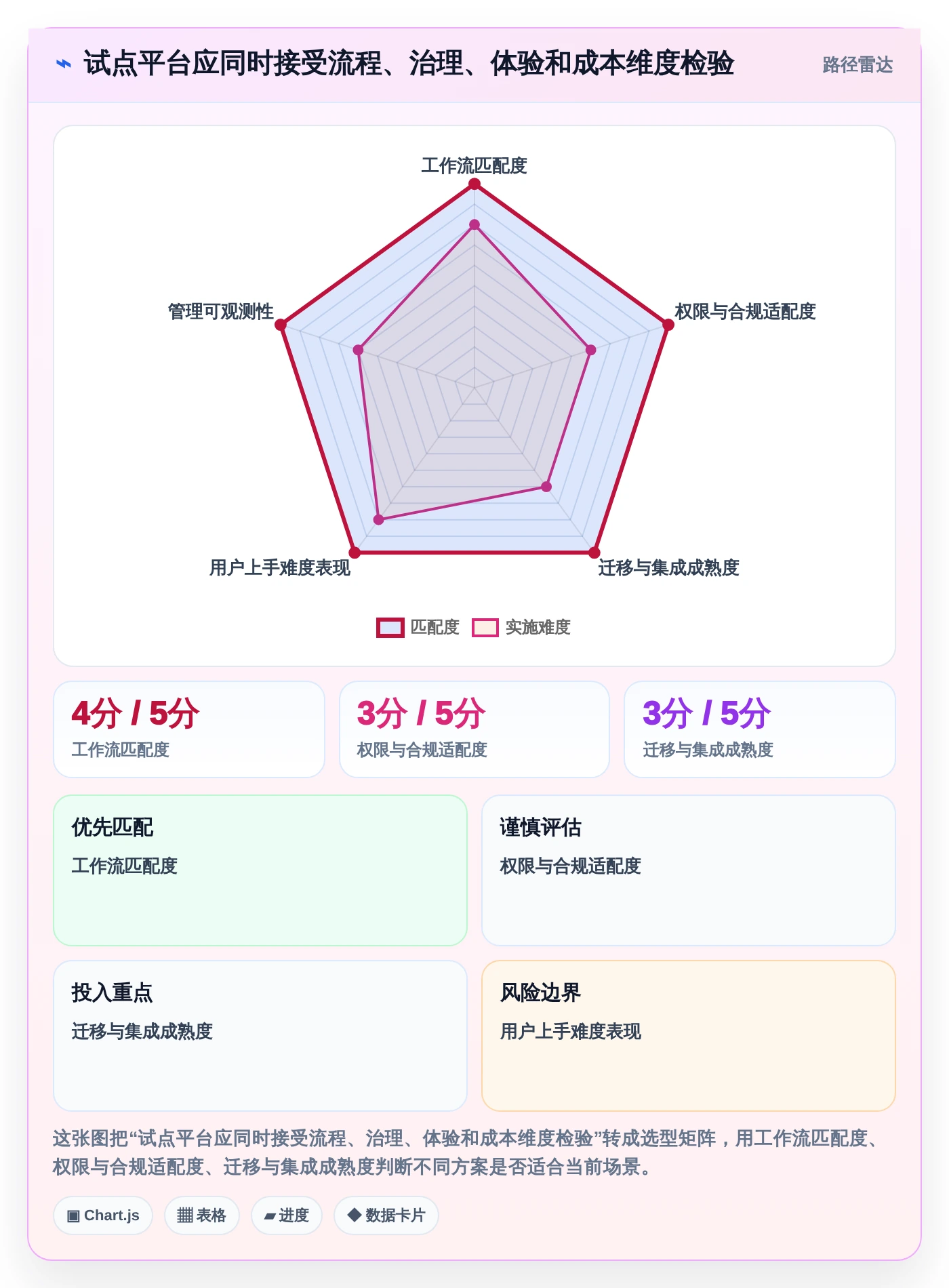 远程办公新时代:2026年最受欢迎的8款企业协作管理平台有哪些?深度盘点