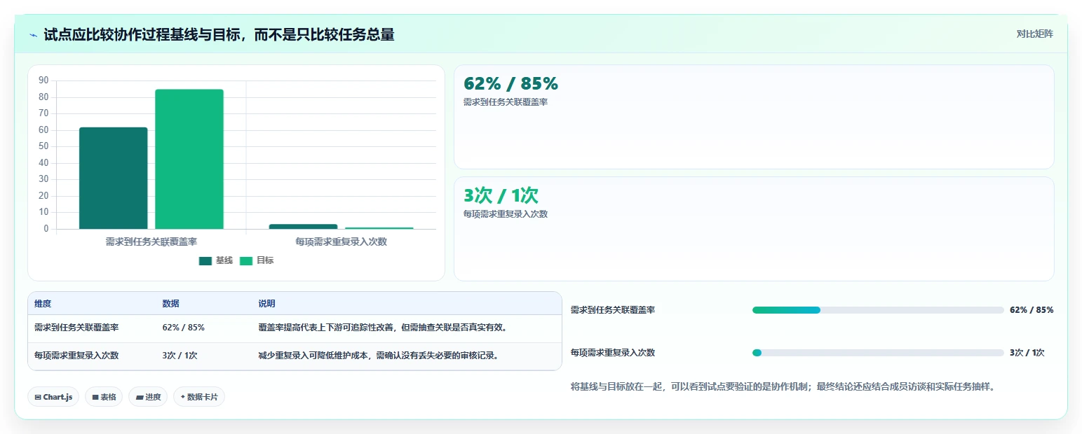 研发团队必看：2026年7款好用的项目管理软件选型指南