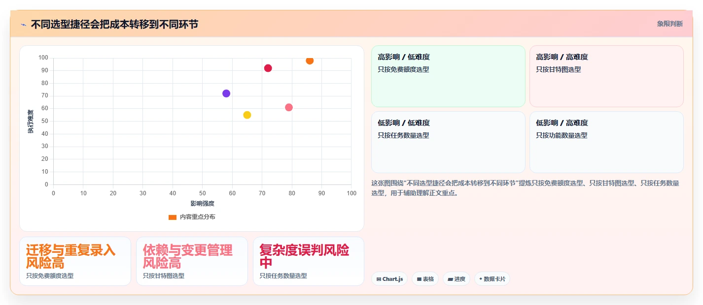 2026年项目管理利器：6款编写进度计划的软件工具对比与推荐