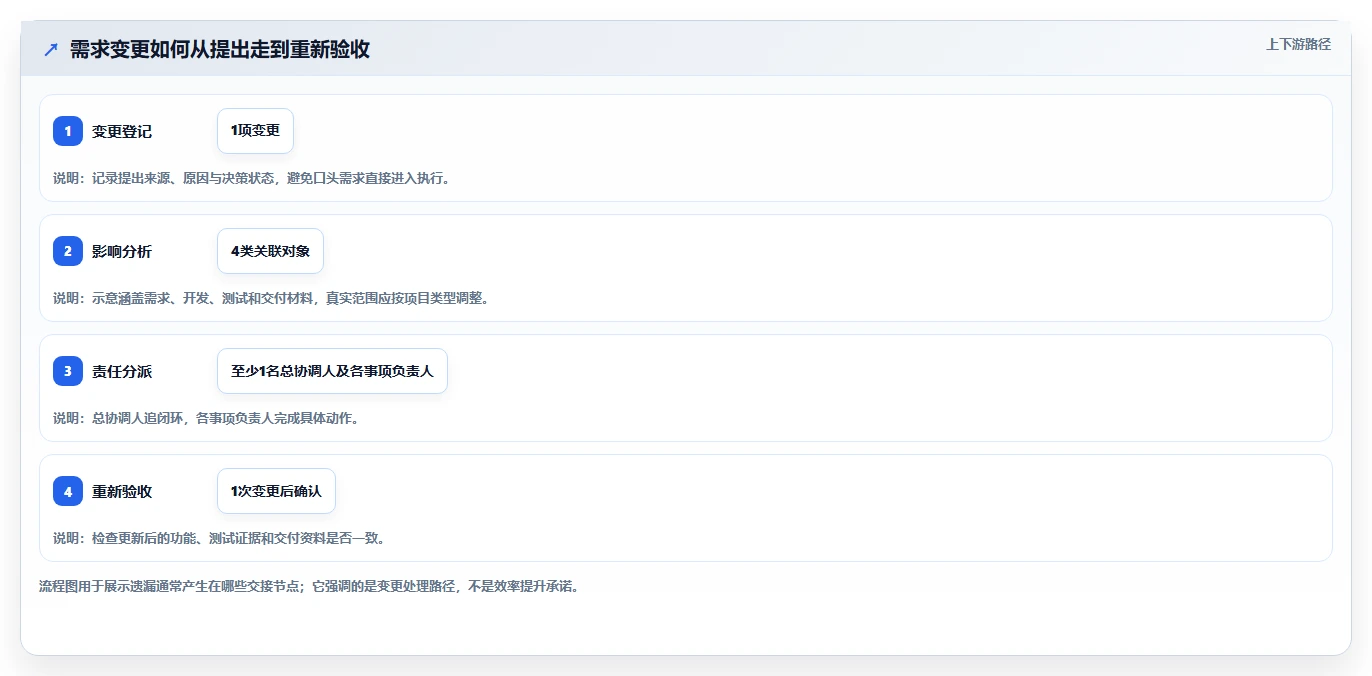 2026年能提升交付质量的项目管理工具哪家强：深度测评与选型指南