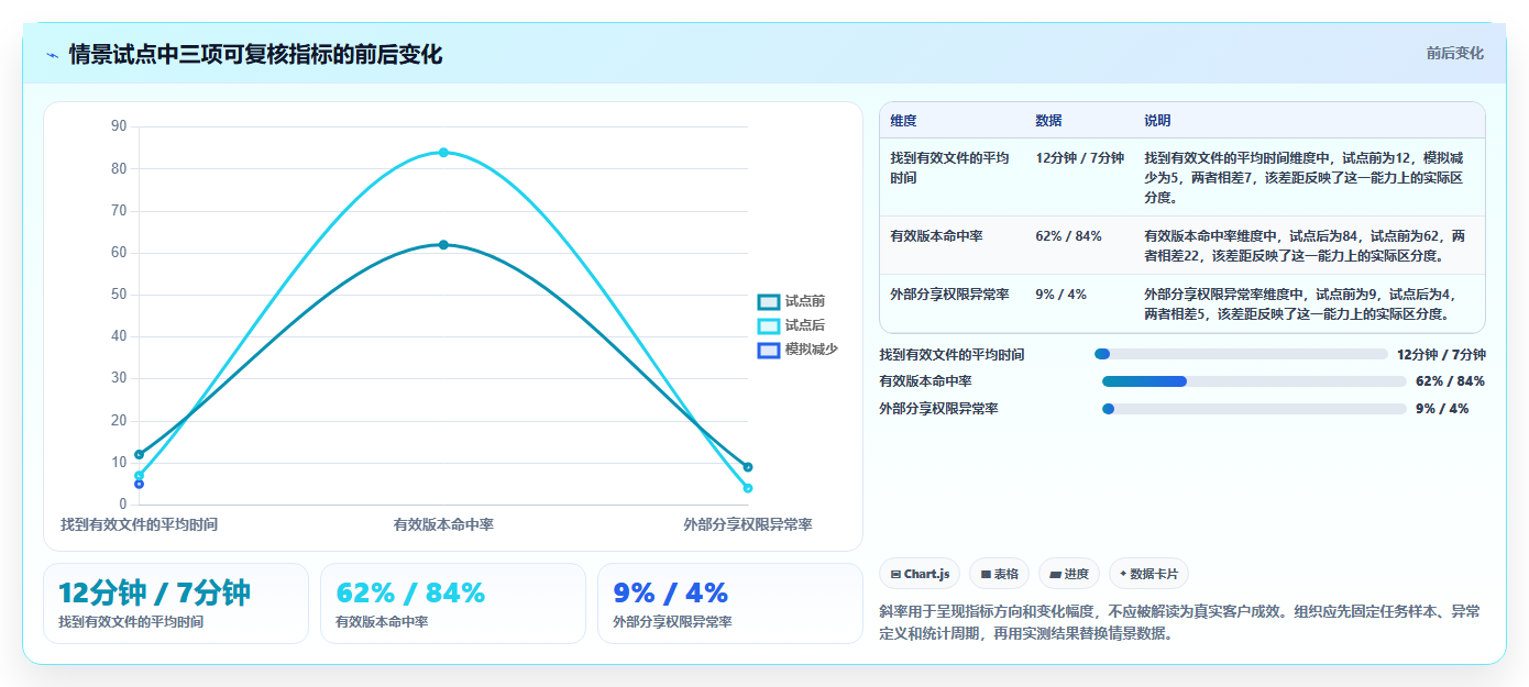 提升协作效率：2026年最值得投资的5大web文档管理工具