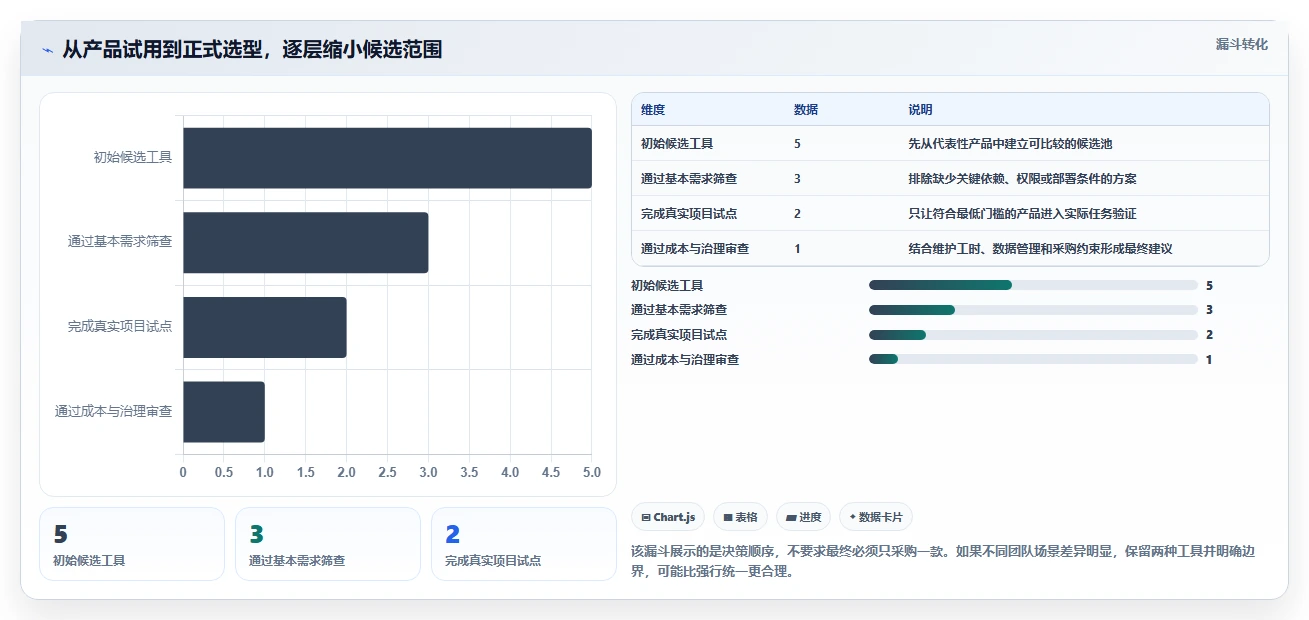 项目经理必看:2026年最受欢迎的5大计划图表软件深度分析