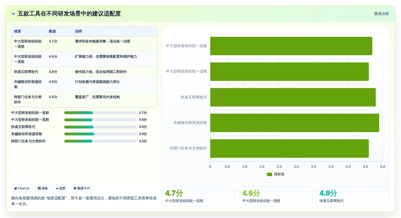 突破研发瓶颈:2026年最受欢迎的5款项目管理可视化软件推荐