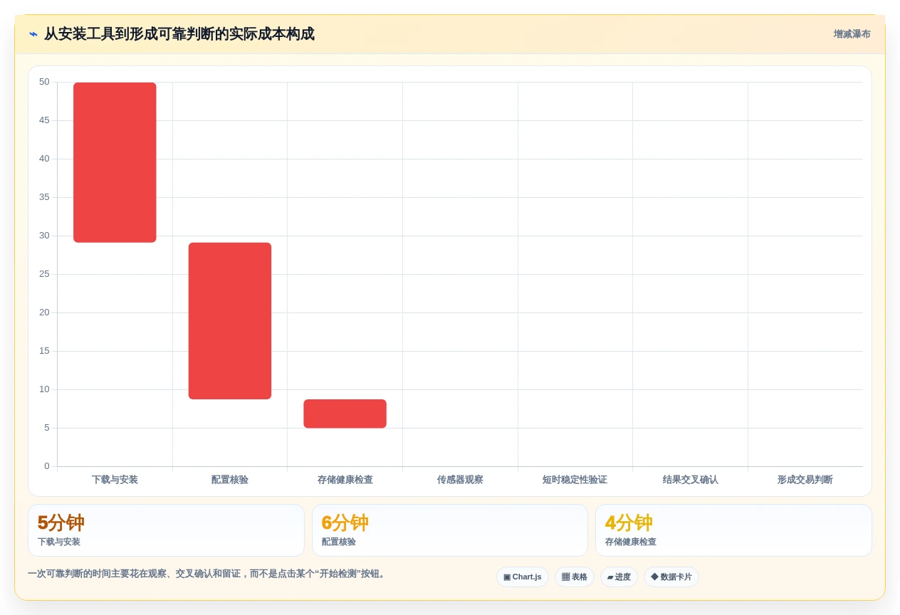 2026年最值得关注的6大win1检测工具盘点:哪款最适合你?