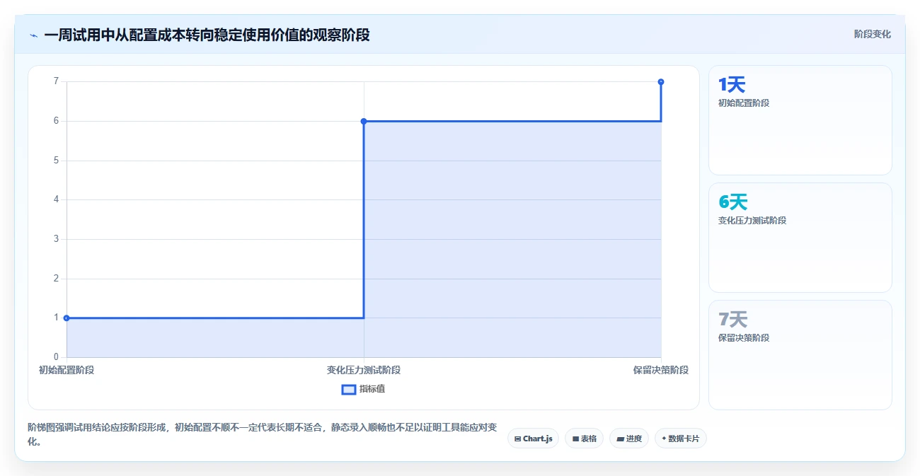 2026年个人日程管理软件选购指南:7款精品工具助你事半功倍
