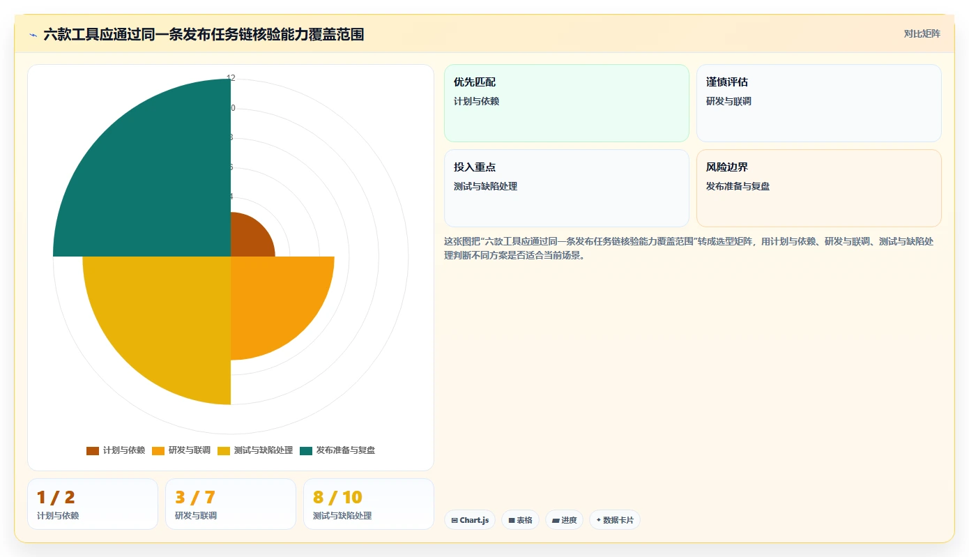 2026年必看:6款顶级甘特图和项目管理软件全面对比