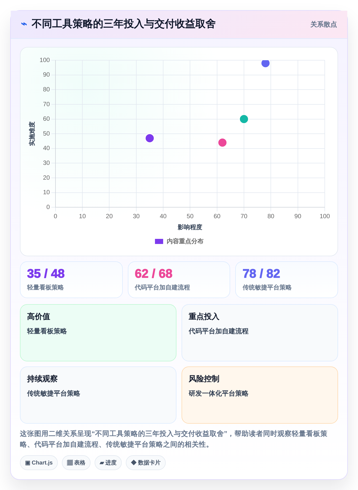 2026年必看:10大小软件开发工具对比与选型指南