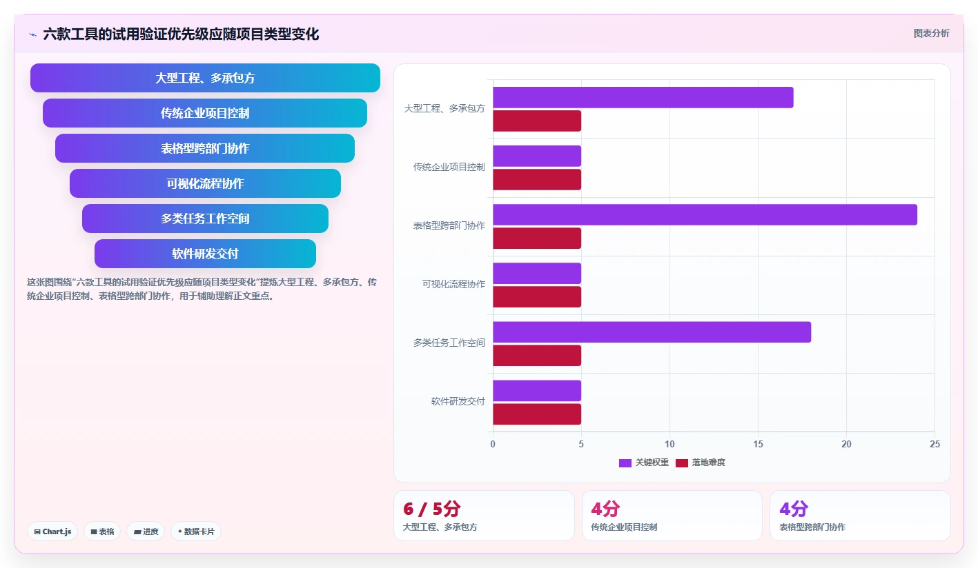 2026年工期计划编制软件大盘点：6款提升项目效率的顶级工具