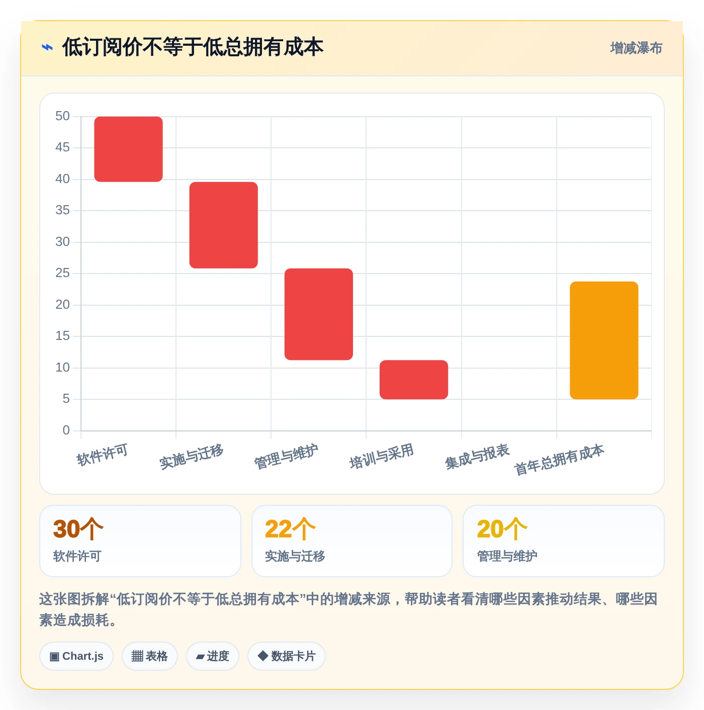 如何选择最适合你的项目经理软件?2026年7大热门工具推荐