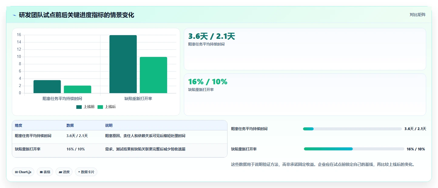 2026年效率之选:6款顶级工作进度软件app全面对比