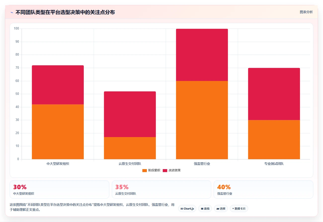 研发团队必备：2026年阿里测试管理平台选型指南TOP5