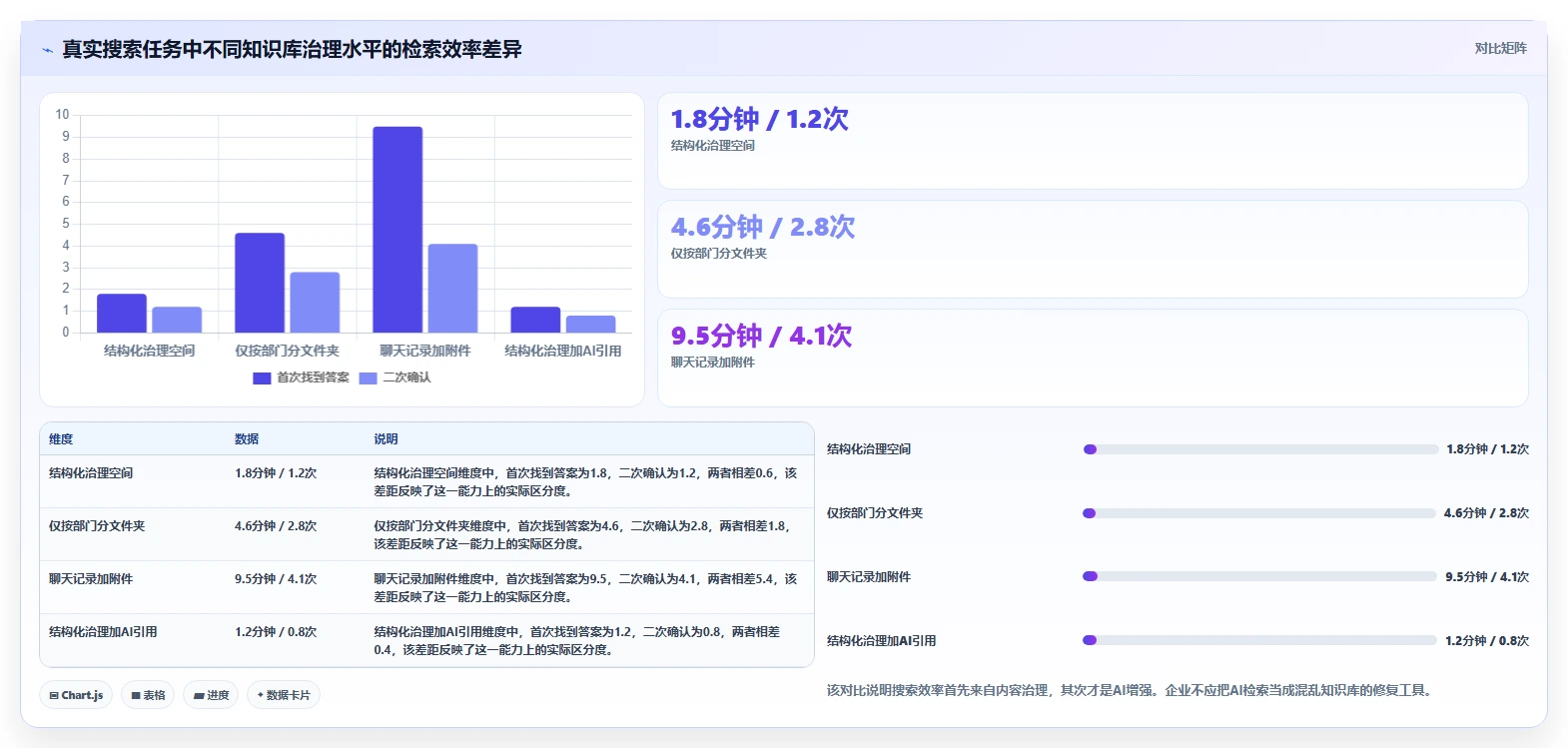 企业协作新选择:2026年Confluence好用吗工具选型攻略及6款推荐