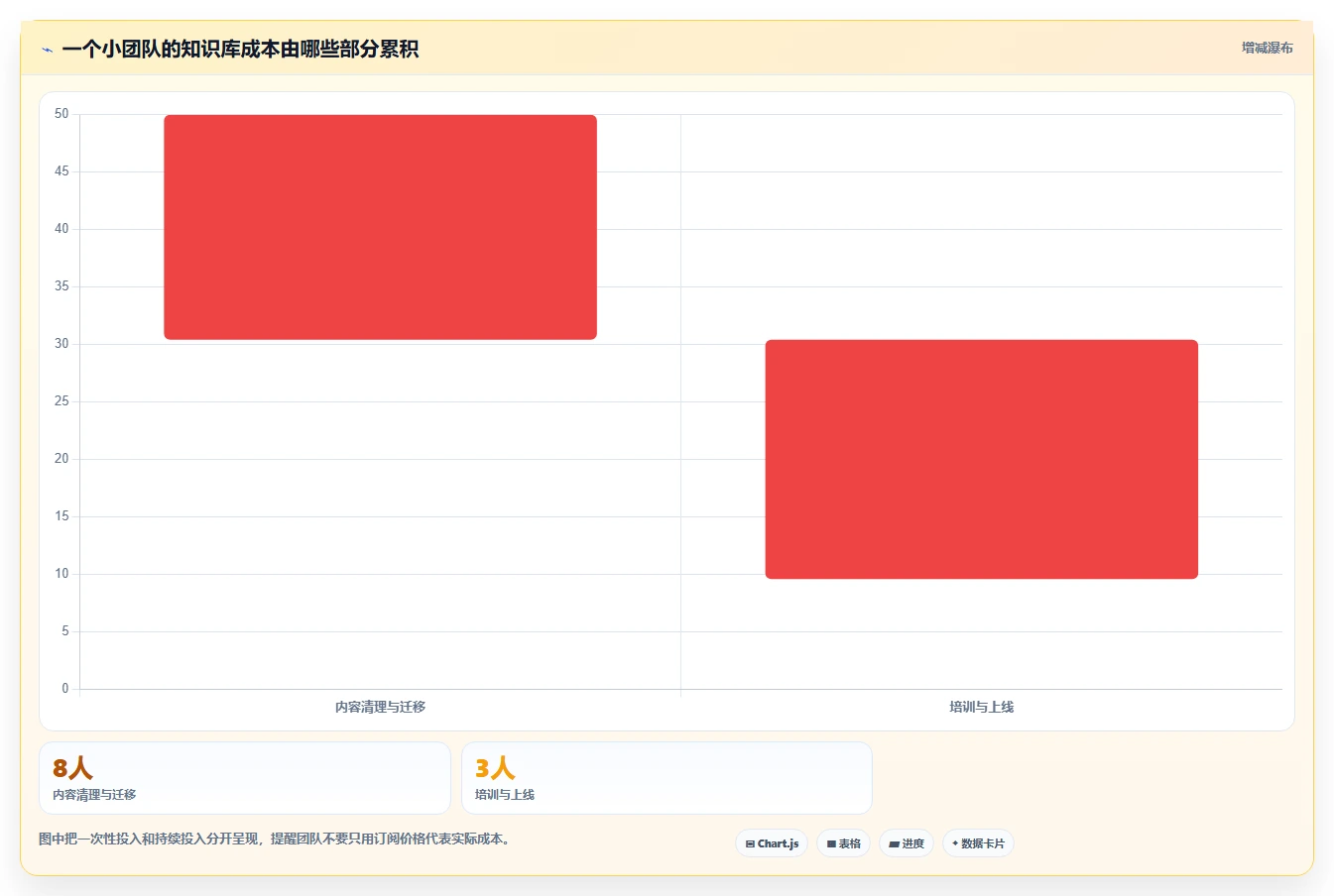 2026 年最值得关注的 8 大知识库工具推荐