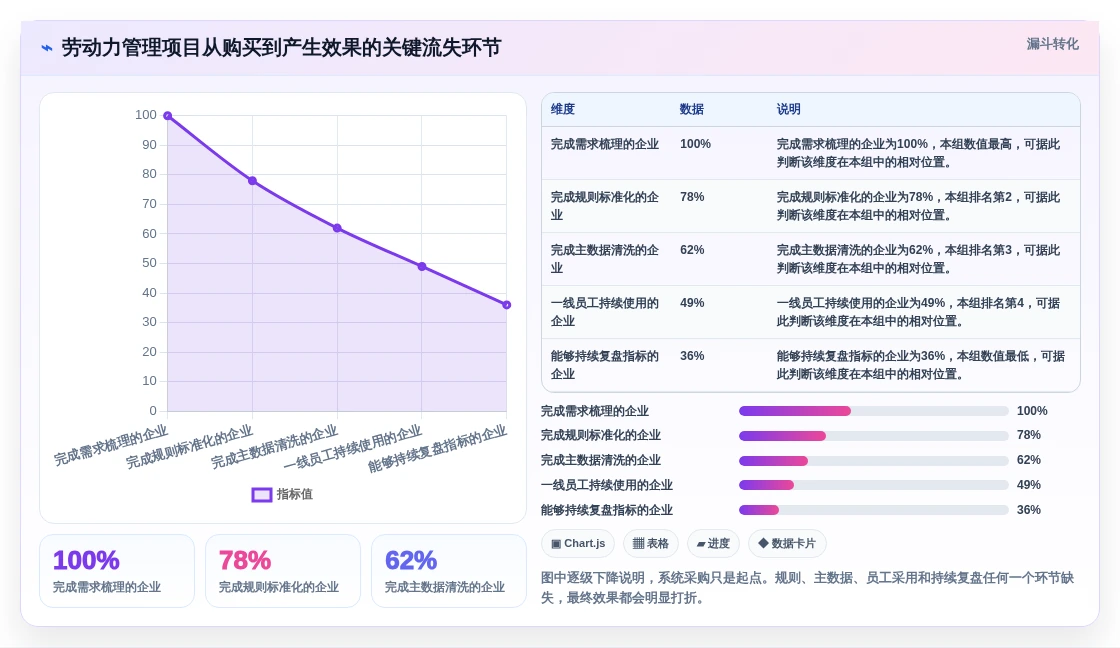 2026年劳动力管理系统大盘点:6款提升效率的顶级工具