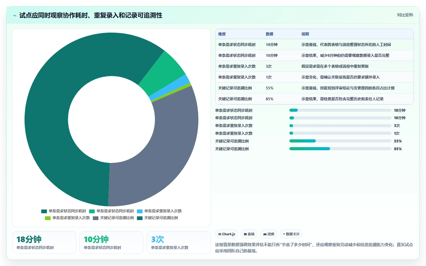 2026年性价比高的产品管理系统选哪个：深度测评与选购指南