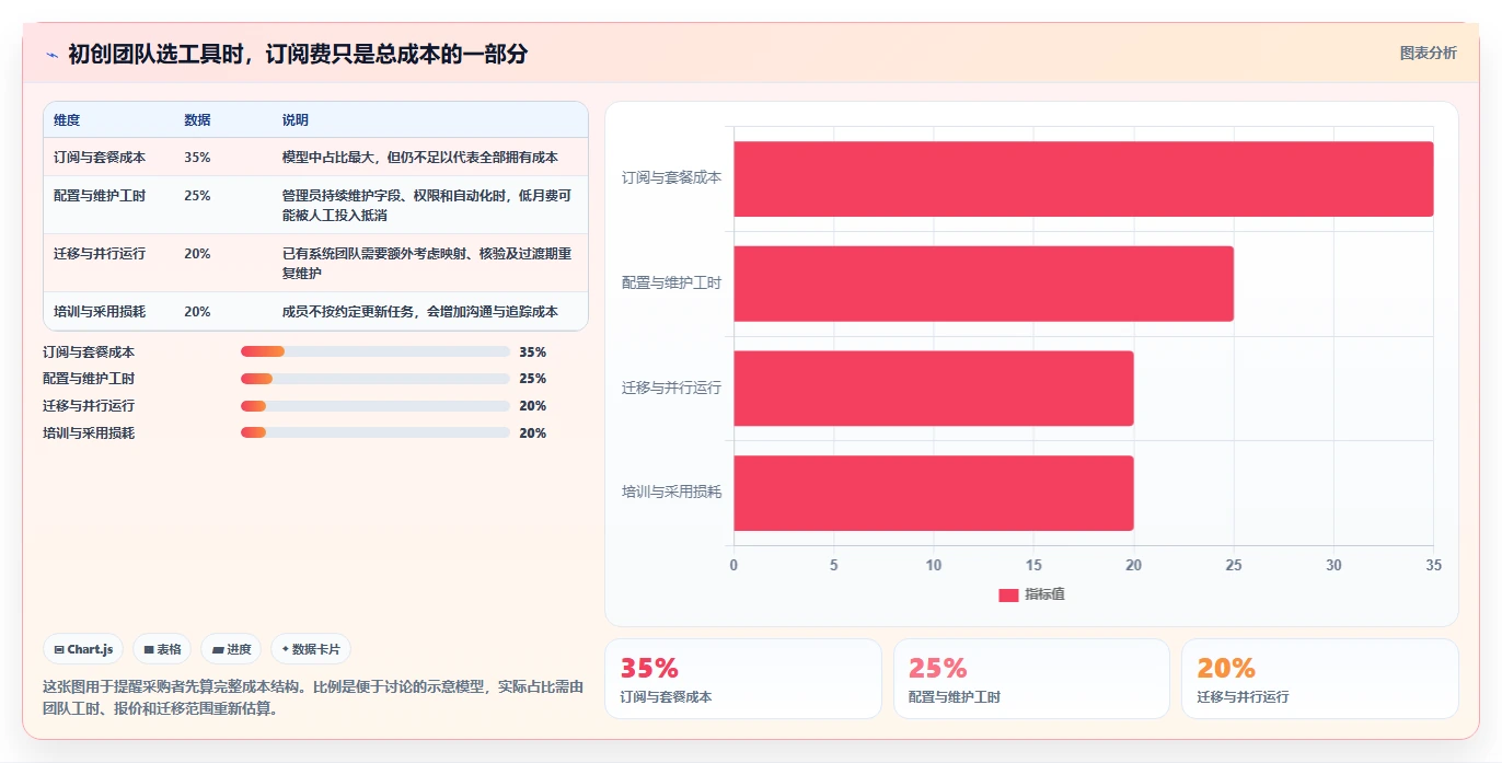 初创企业适用Jira替代软件选哪款合适？2026年高性价比工具深度测评