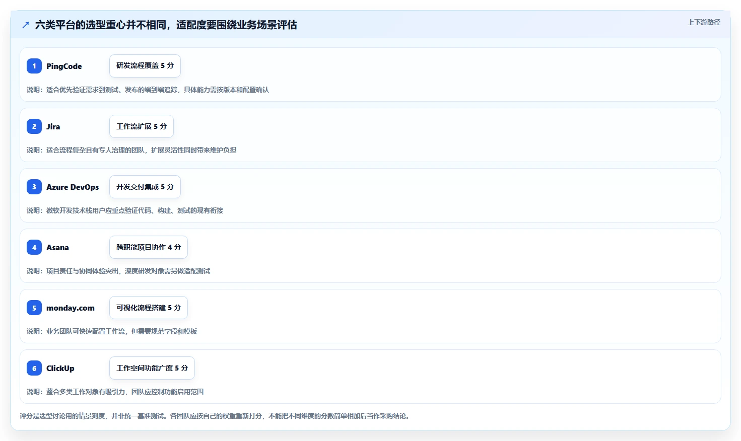 项目管理新趋势：2026年值得关注的6大管理系统开发平台工具对比